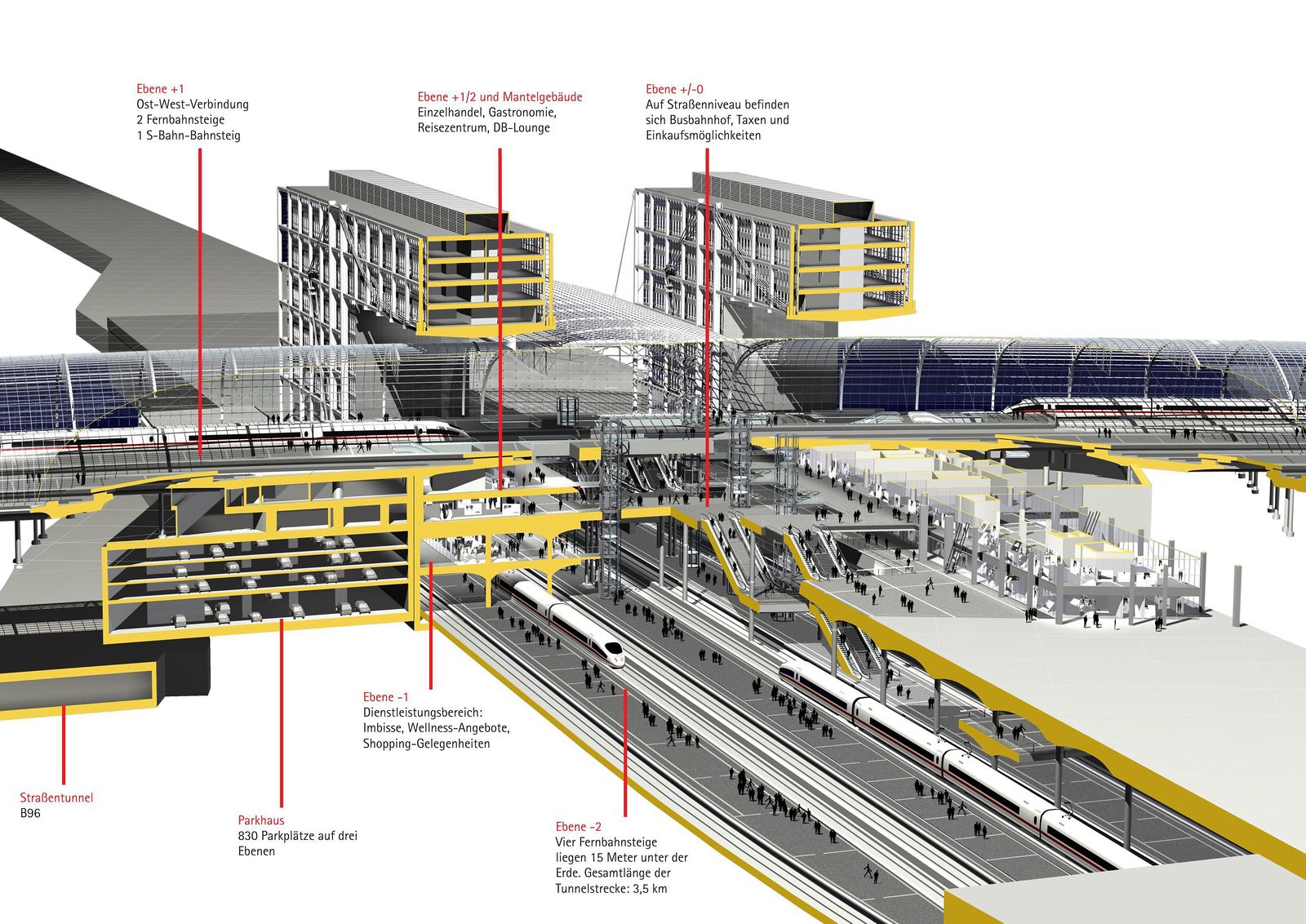 berlin-central-station-projects-gmp-architekten